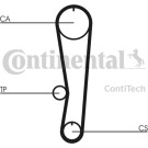 Zahnriemen | CT757