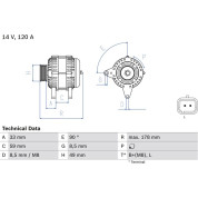 Lichtmaschine | Renault Kangoo | 0 986 045 241