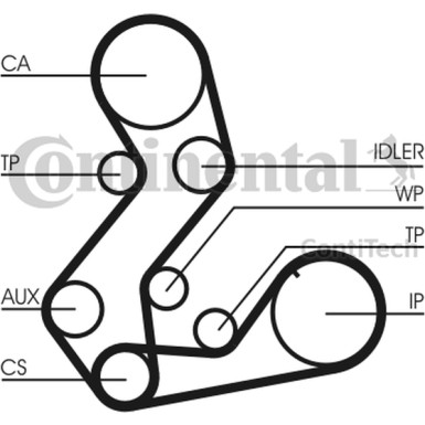 Zahnriemen | CT901(SET)