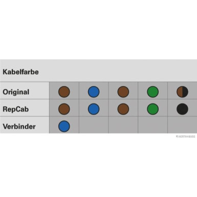 REP-SATZ, KABELSATZ RE HECKKLAPPE | VW GOLF IV LIM 97-9,03 | 51277010