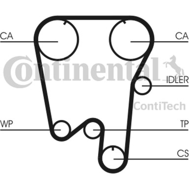 Zahnriemen | CT854