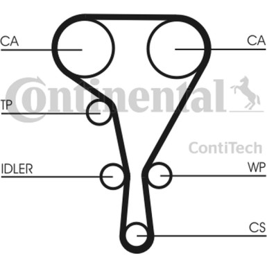 Zahnriemen | CT1127