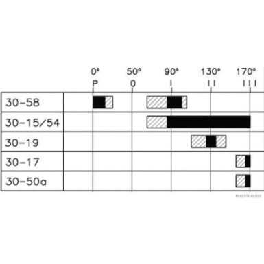 Zünd-/Startschalter | Diverse | 70595074