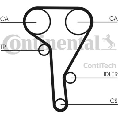 Zahnriemen | CT515