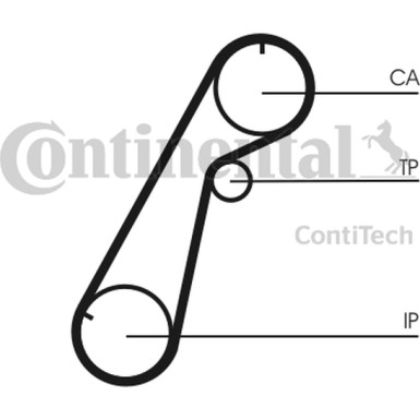 Zahnriemen | CT1020