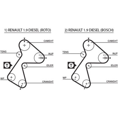 Zahnriemensatz | RENAULT Clio 1,9D 91 | K015305XS