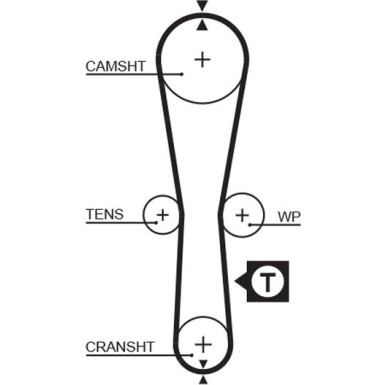 Zahnriemensatz inkl.Wapu | RENAULT Clio,Twingo | KP25454XS