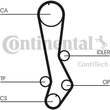 Zahnriemen | CT876