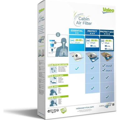 VALEO Innenraumfilter | 698488