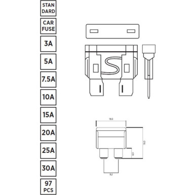 Satzsicherung Standard (Ato), 97 Stück: 3A, 5A, 7,5A, 10A, 15A, 20A, 25A, 30A | 03.1005