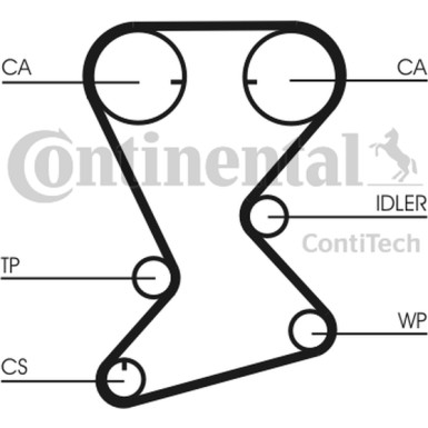 Zahnriemen | CT1108