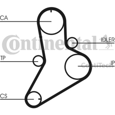 Zahnriemen | CT622