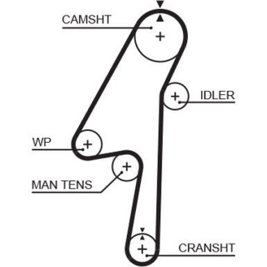 Zahnriemensatz inkl.Wapu | VOLVO C30 D5,C70,XC60 D5,XC70 | KP15580XS