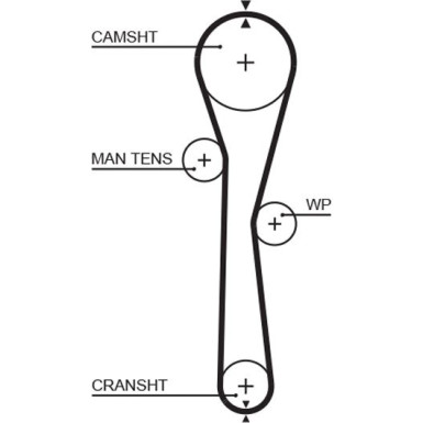 Zahnriemensatz inkl.Wapu | RENAULT Clio,Modus 1,2,Twingo | KP25577XS