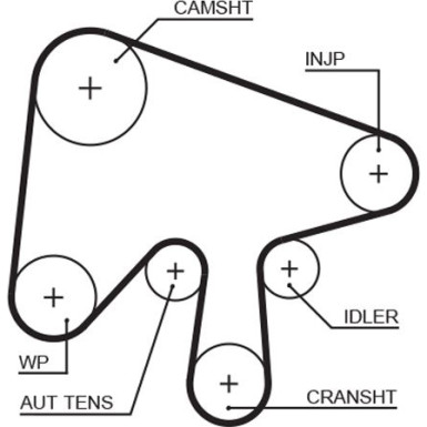 Zahnriemensatz inkl.Wapu | MAZDA 3,5,6 2,0DI 02-10 | KP15630XS