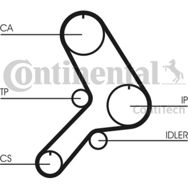Zahnriemen | CT613