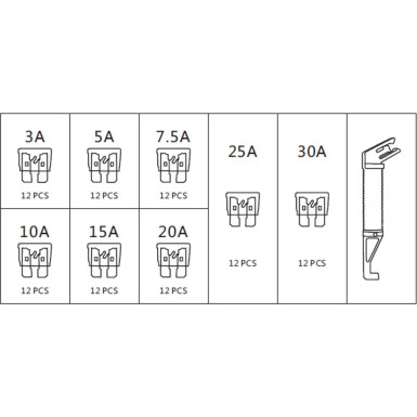 Satzsicherung Standard (Ato), 97 Stück: 3A, 5A, 7,5A, 10A, 15A, 20A, 25A, 30A | 03.1005