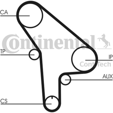 Zahnriemen | CT530