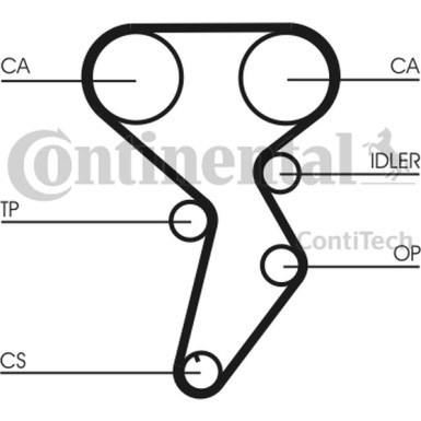 Zahnriemen | CT879