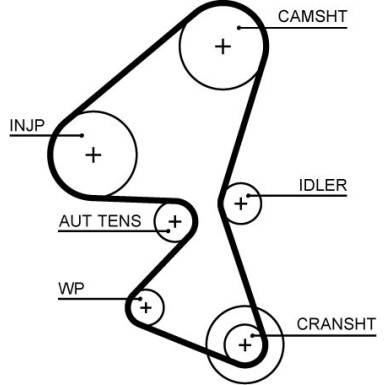 Zahnriemensatz inkl.Wapu | CITR,FORD Focus,PEUG 13 | KP15688XS