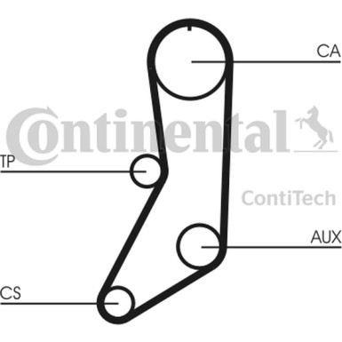 Zahnriemen | CT643