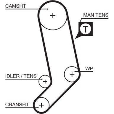 Zahnriemensatz inkl.Wapu | VW | KP35323XS