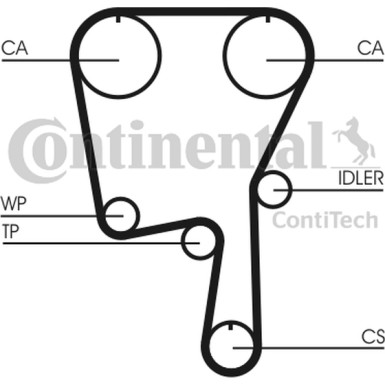 Zahnriemen | CT907