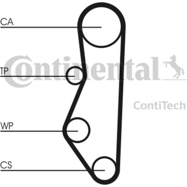 Zahnriemen | CT527