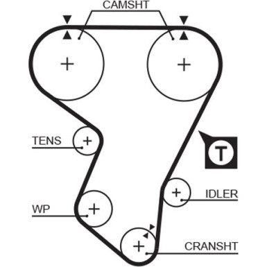 Zahnriemensatz | OPEL | K015205