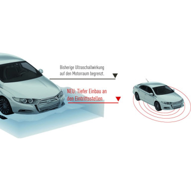 Marderabwehr wasserdicht | Ultraschall batteriebetrieben | M8700