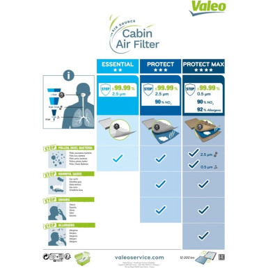 VALEO Filter, Innenraumluft | 698749