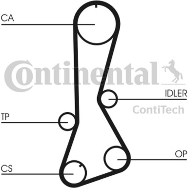 Zahnriemen | CT695