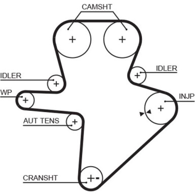 Zahnriemensatz inkl. Wapu | JEEP Cherokee 01-08 | KP15586XS-2