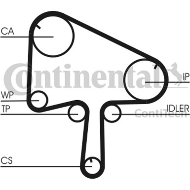 Zahnriemen | CT1145