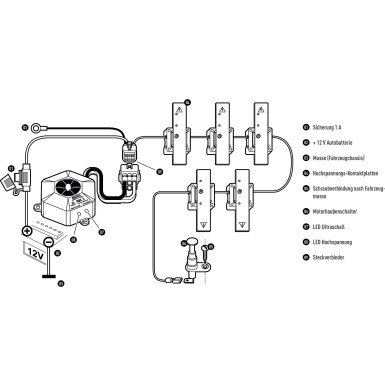 Marderabwehr m. Edelstahlkontaktp | 1xUltraschall, 5xHochspannung | M6500K