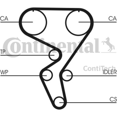 Zahnriemen | CT724