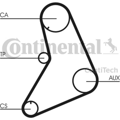 Zahnriemen | CT685