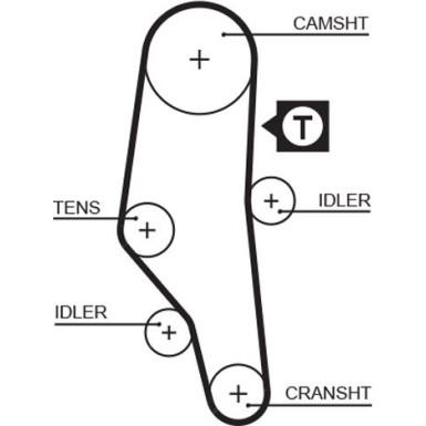 Zahnriemensatz | BMW | K015302XS