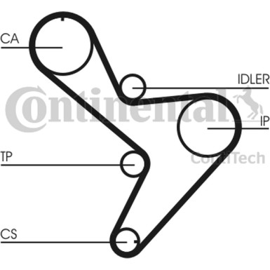 Zahnriemen | CT1034