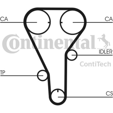 Zahnriemen | CT787