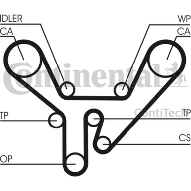 Zahnriemen | CT727