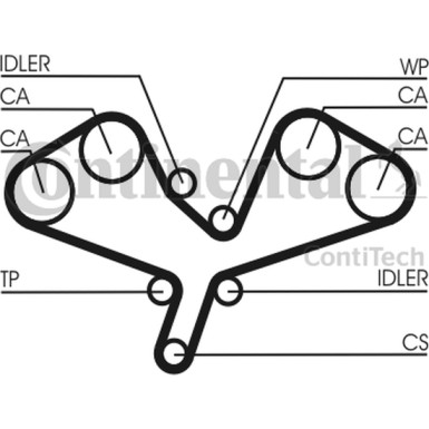 Zahnriemen | CT1068