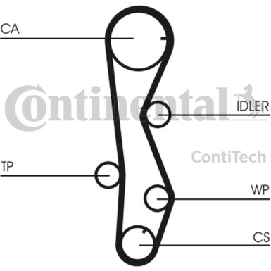 Zahnriemen | CT1099