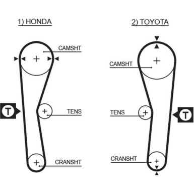 Zahnriemen | TOYOTA Corolla 1.6 | 5027