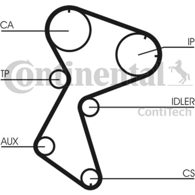 Zahnriemen | CT966