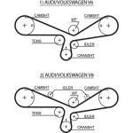Zahnriemen | AUDI A6 2.8 | 5493XS