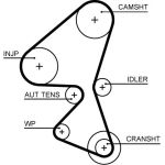 Zahnriemen | CITR,FORD Focus,PEUG 13 | 5688XS