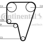 Zahnriemen | CT575