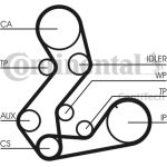 Zahnriemen | CT901(SET)
