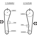 Zahnriemen | SUBARU JUSTY I 1200 4WD | 5240XS